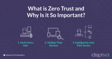 Zero Trust Security – Idaptive